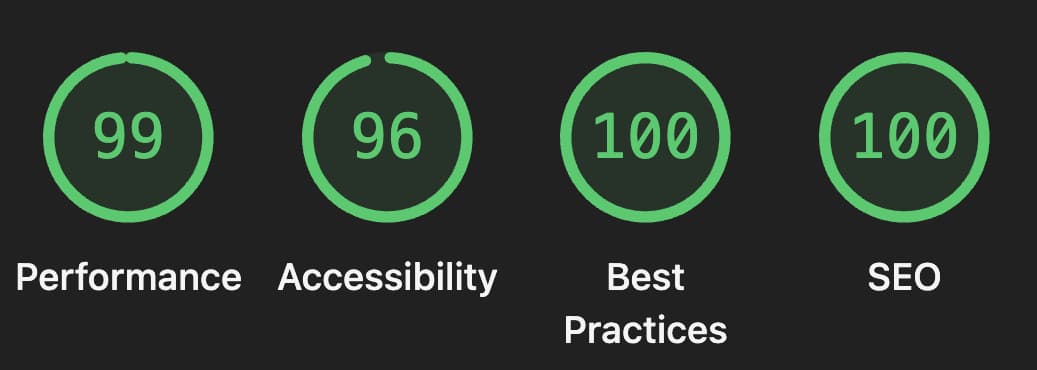 Lighthouse scores — 99 Performance, 96 Accessibility, 100 Best Practices, 100 SEO